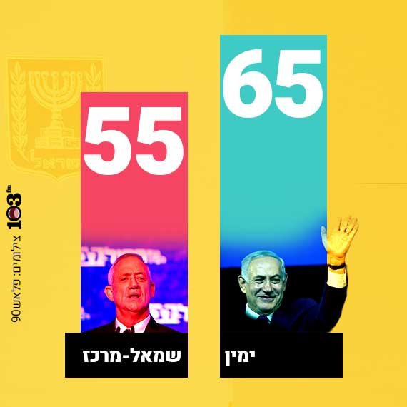 חלוקת הגושים