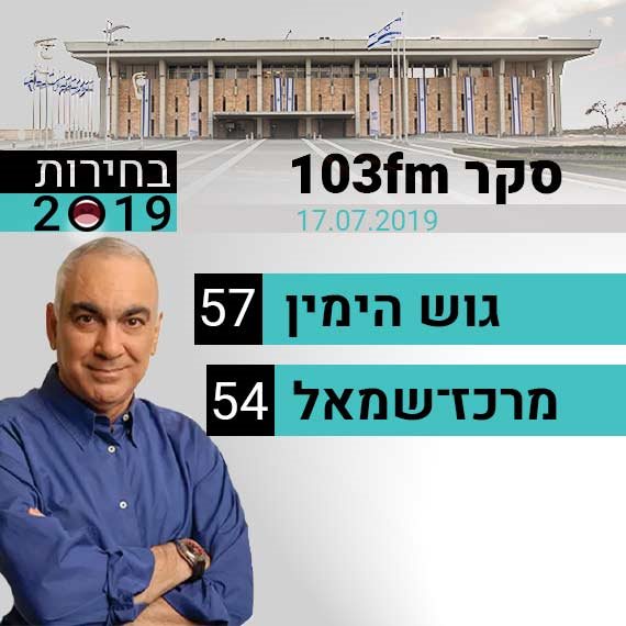 מפת הגושים על פי הסקר