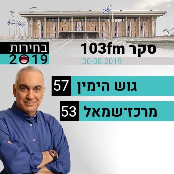 צמוד בצמרת, הפער נשמר. מפת הגושים
