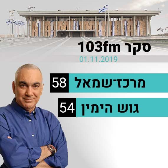 יתרון לשמאל, ללא רוב. מפת הגושים