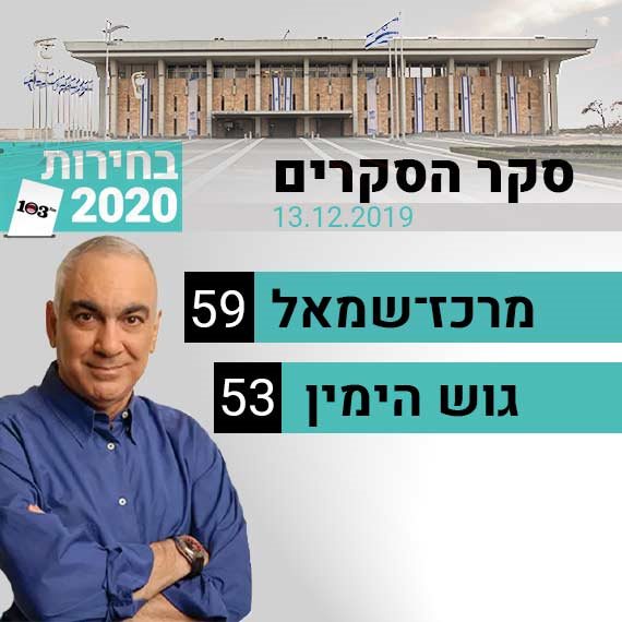 זינוק למרכז־שמאל. מפת הגושים