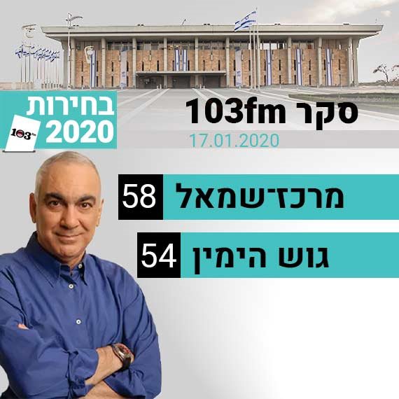 תוצאות סקר 103fm