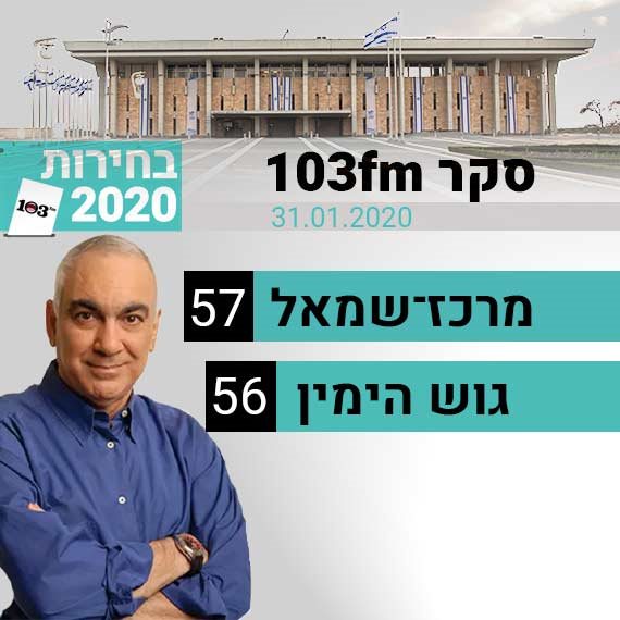 ללא הכרעה. מאזן הגושים