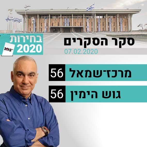 יהיה שובר שוויון? מפת הגושים