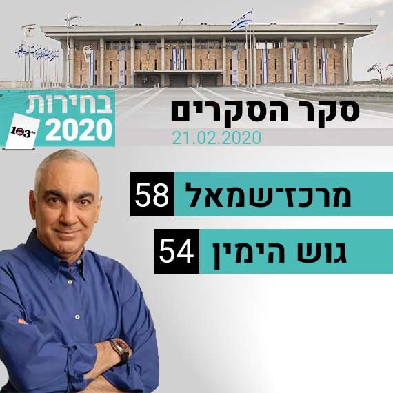מפת הגושים על פי הסקר