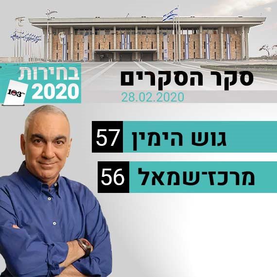 יתרון קל לימין בקו הסיום. מפת הגושים