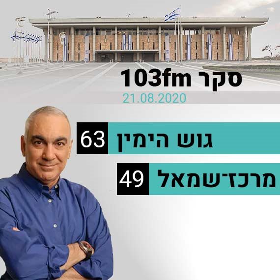 מפת הגושים: יתרון משמעותי לימין