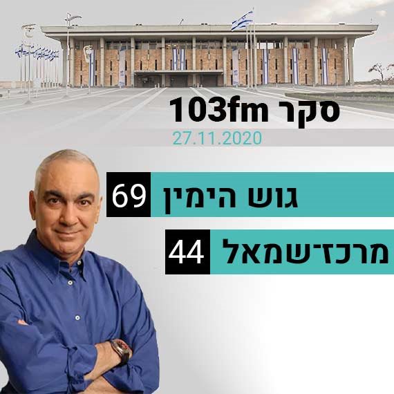 מפת הגושים