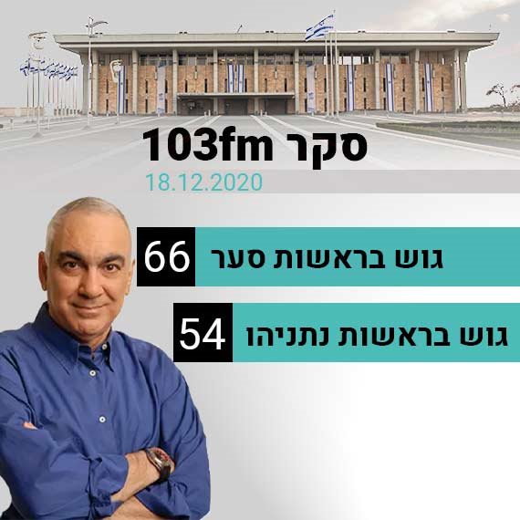 מפת הגושים