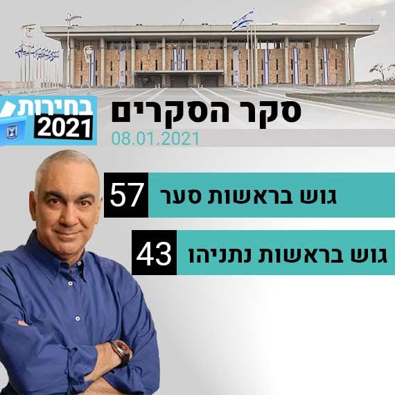 מפת הגושים