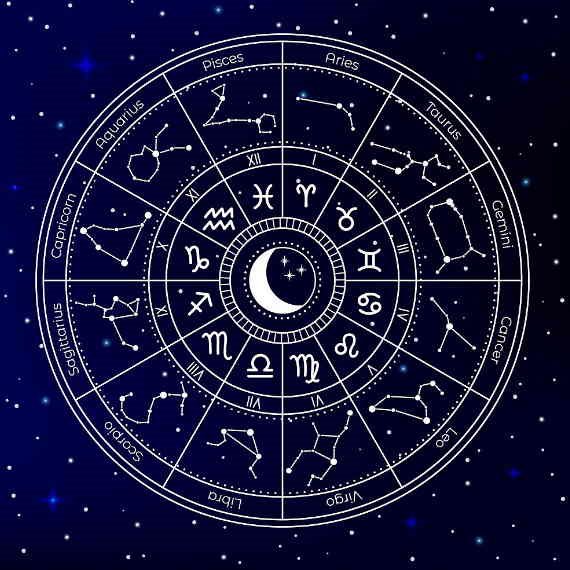 מפת אסטרולוגיה